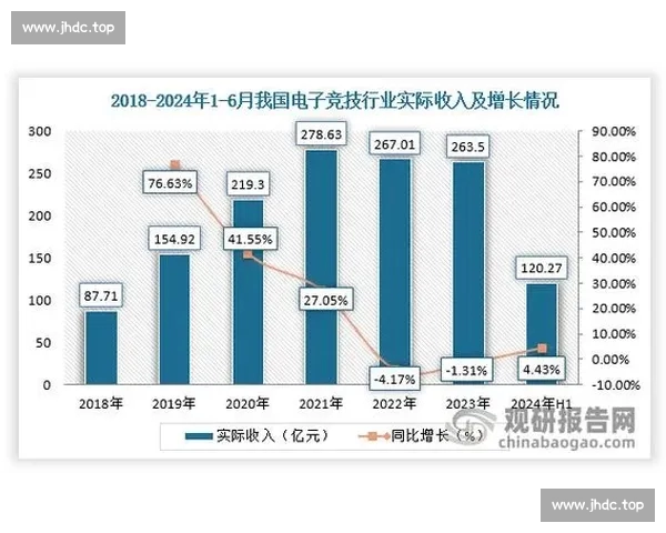 以电竞数据分析为核心探索未来趋势与创新技术在游戏行业中的应用