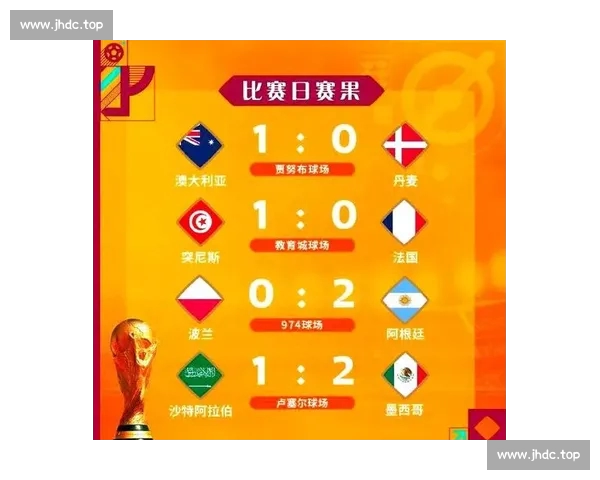 世界杯比分震撼揭晓各场精彩对决胜负瞬间全记录